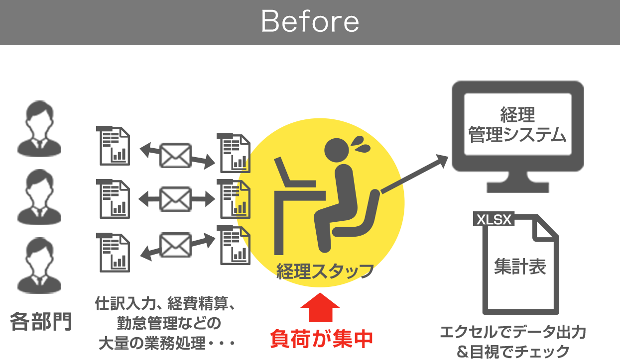 経理業務の効率化