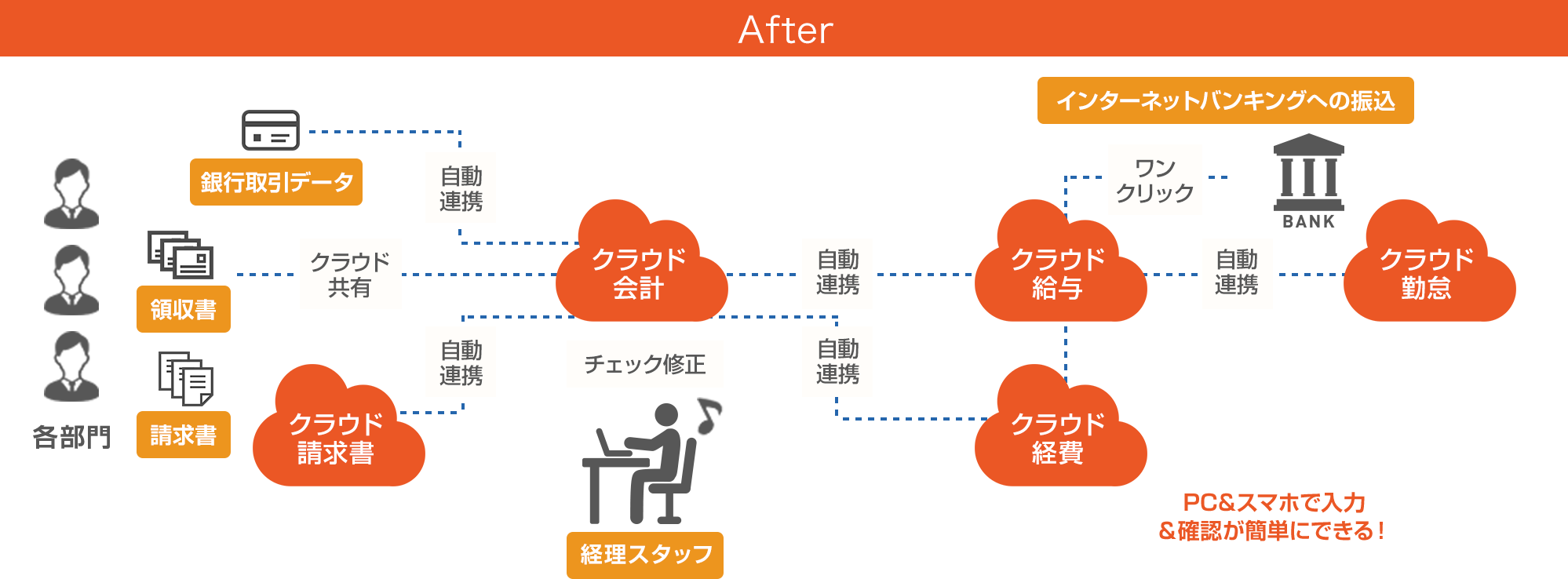 経理業務の効率化